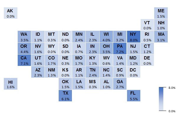 Percentage Distribution of 2017 Survey Respondents by State